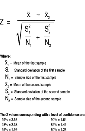 Formula for Z tests