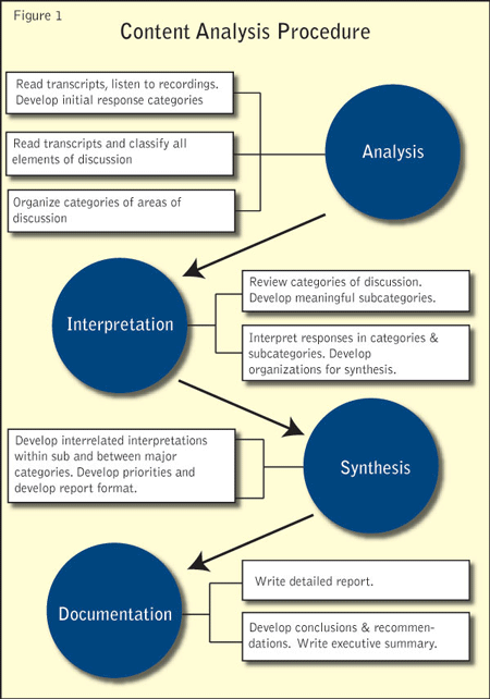 how to write an in depth analysis