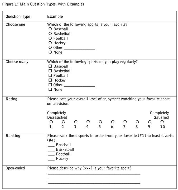 writing survey questions for research