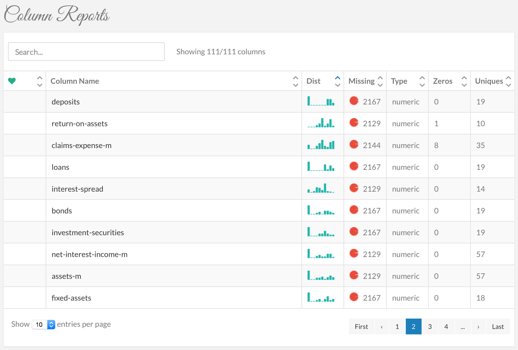 Knowing your data table