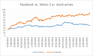 7 6 2015_Riv 300X180