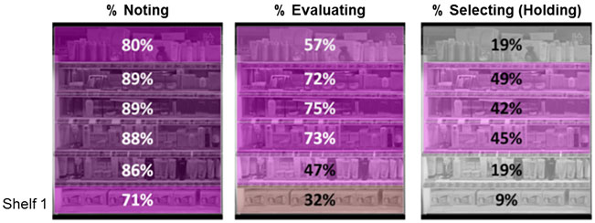 shelf placement impact table