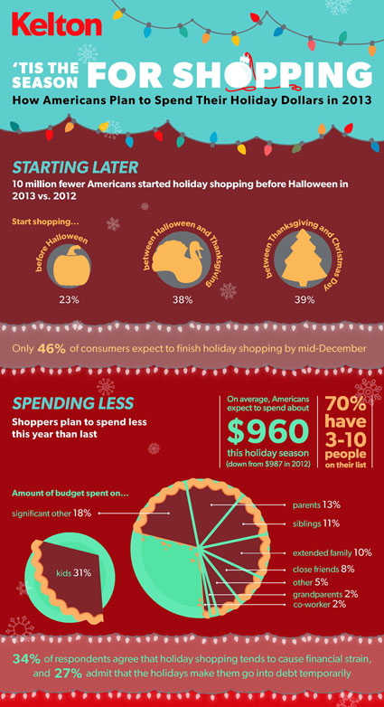 Kelton Holiday Shopping1