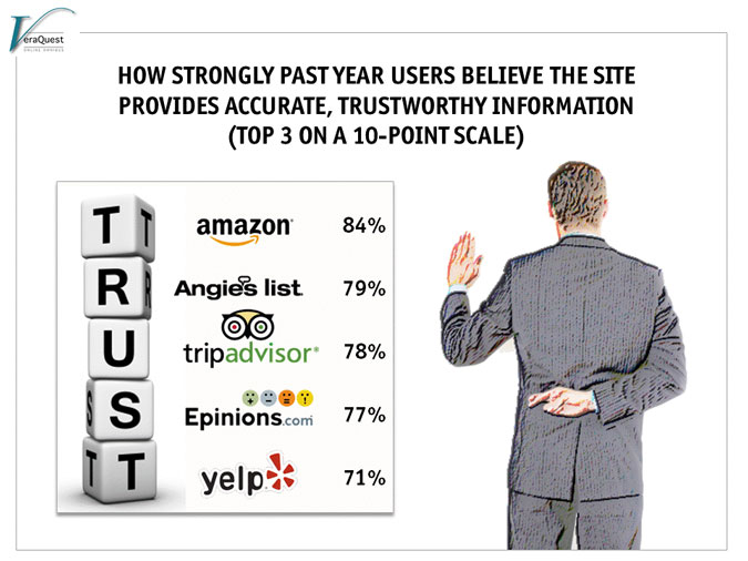 Steves Blog On Reviews Ima1