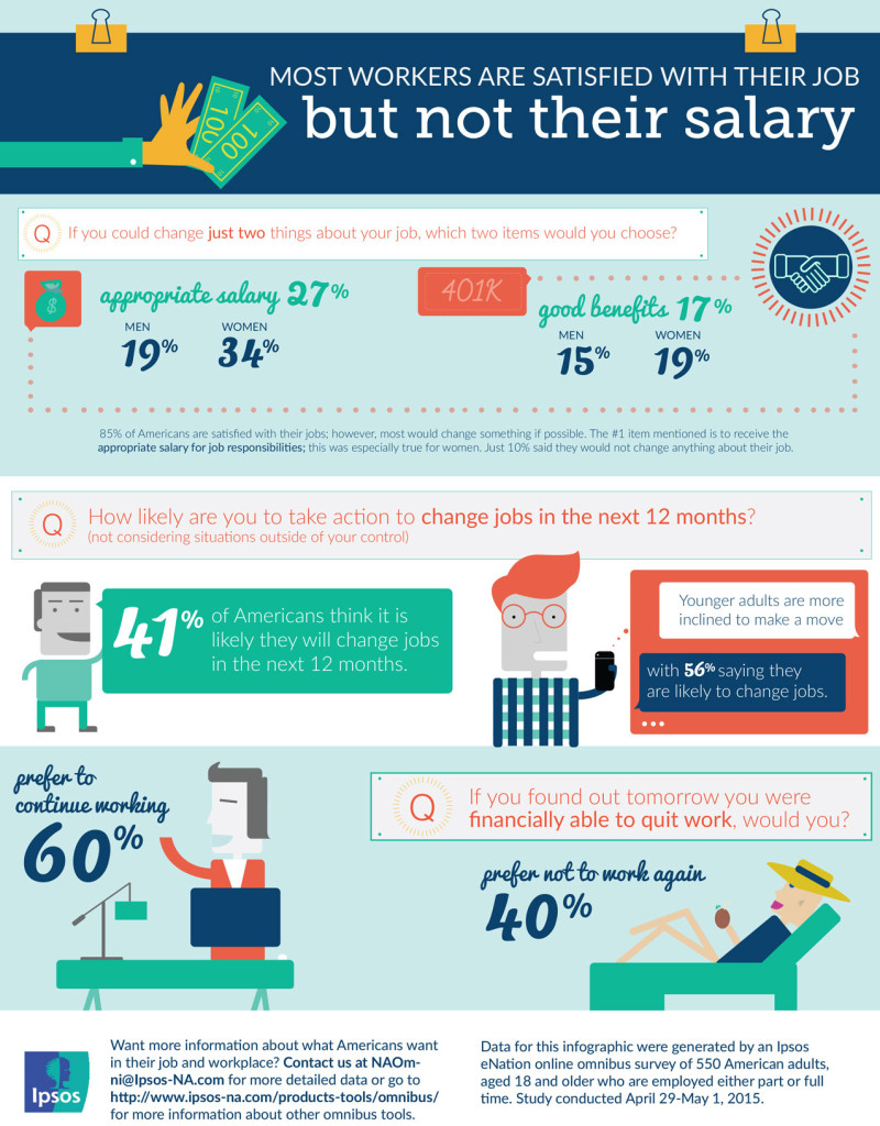 U.S. career satisfaction infographic