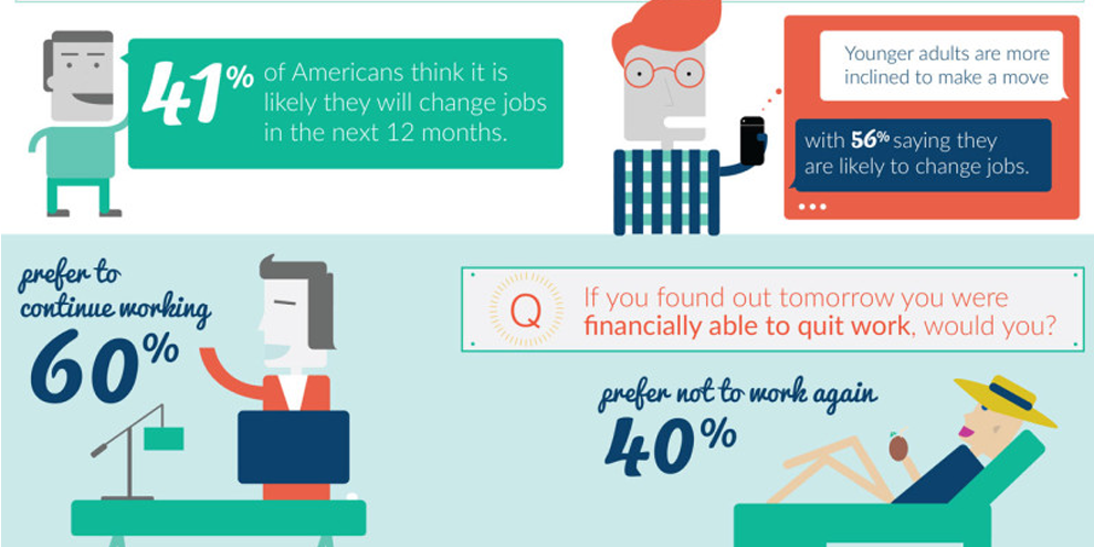 Young Adults Look To Experience More With Their Careers