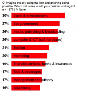 Fringe Factory graphic