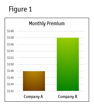 Monthly Premium_Figure 1