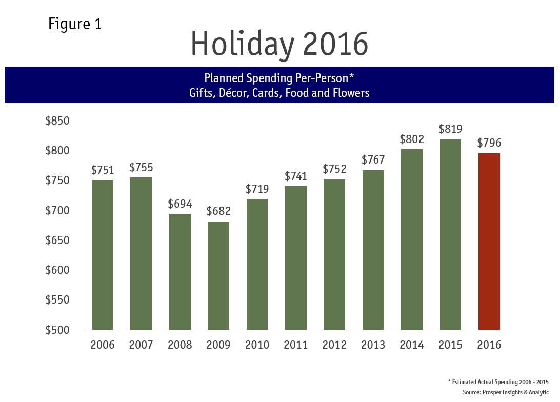 Holiday 2016_Figure1
