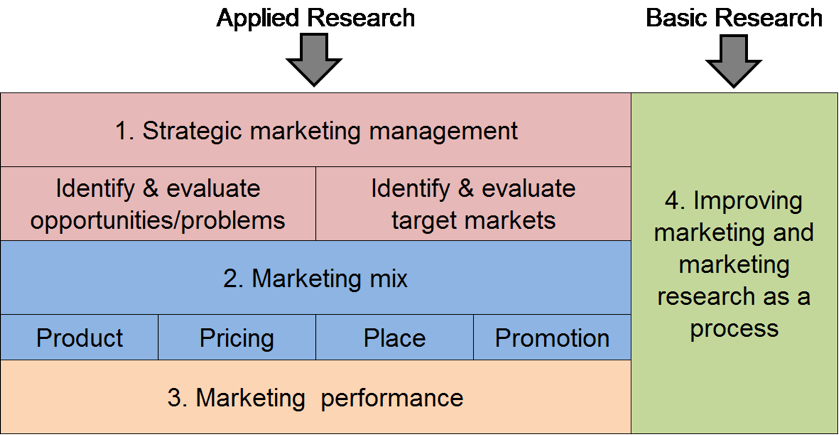 Marketing Research_Framework