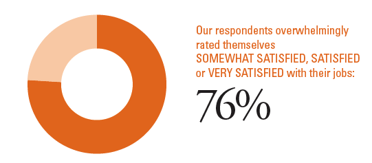 Salary_Satisfaction 1