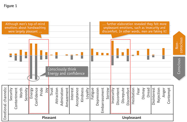 Emotional Energy Chart