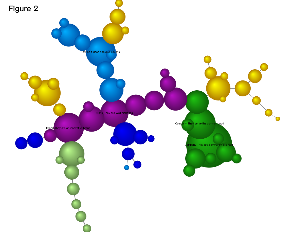 Figure showing node force as proportional to the radius of each node, represented as a sphere