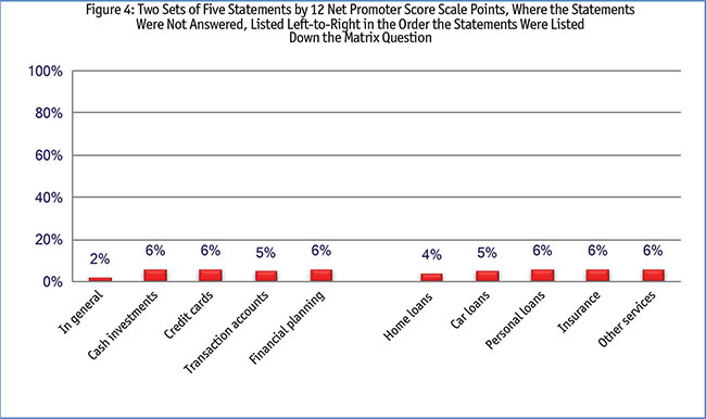 Two sets of five statements by 12 net promoter score scale points - bar chart