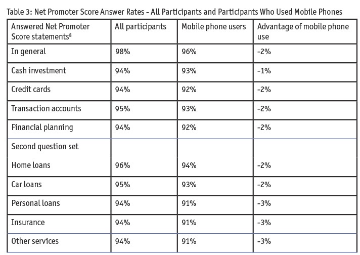 Table 2: Products Used - All Participants and Mobile Phone User Participants