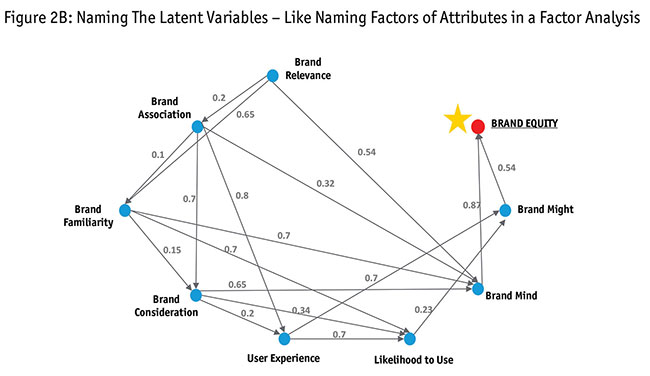Naming the latent variables - like naming factors of attributes in a factor analysis