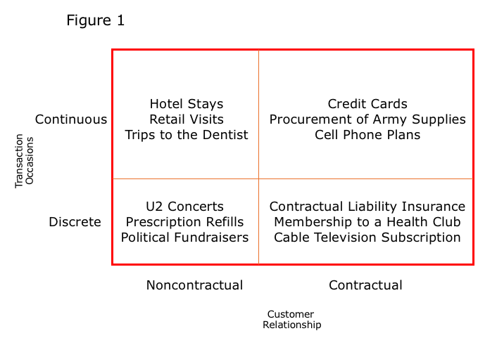 Figure 1 Product Quadrants