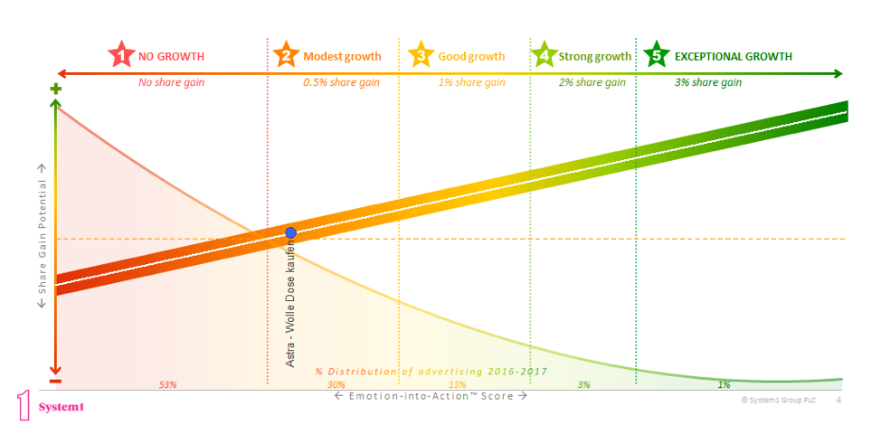 Wolle Dose Kaufen_Rating