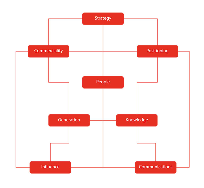 Wycherley_Insight_Roadmap_Jan19