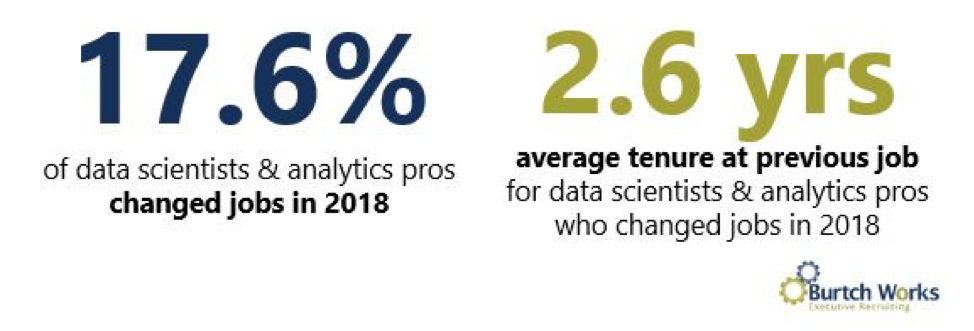 Average tenure and job change percentages 