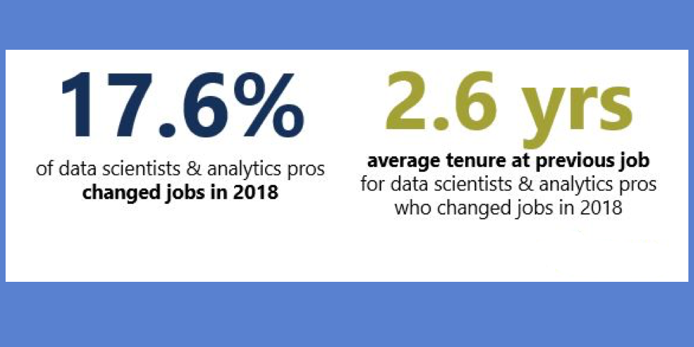 Gauging The Hiring Market For Data Scientists And Analytics Professionals