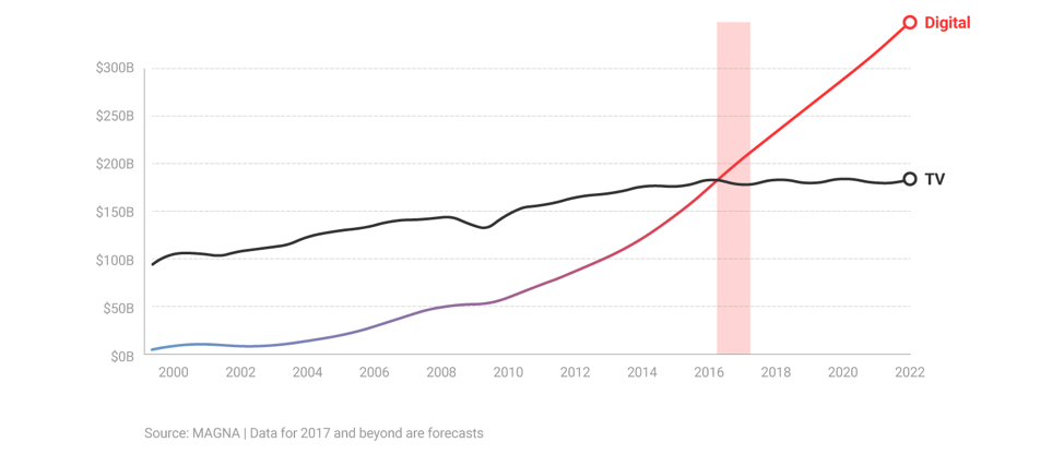 Digital Insights Suppliers