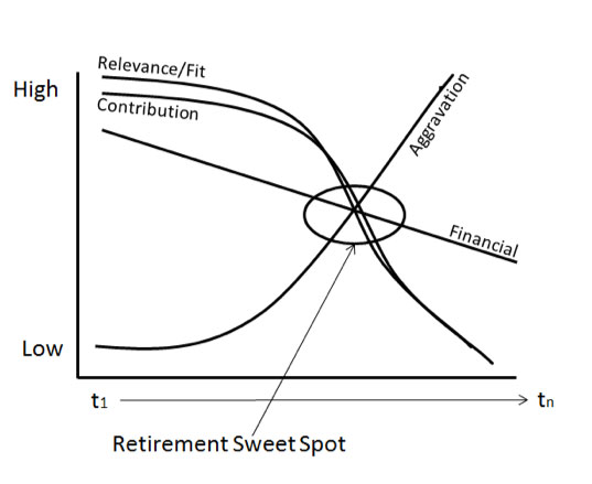 Retirementsweetspot1