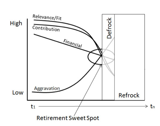 retirement sweet spot final