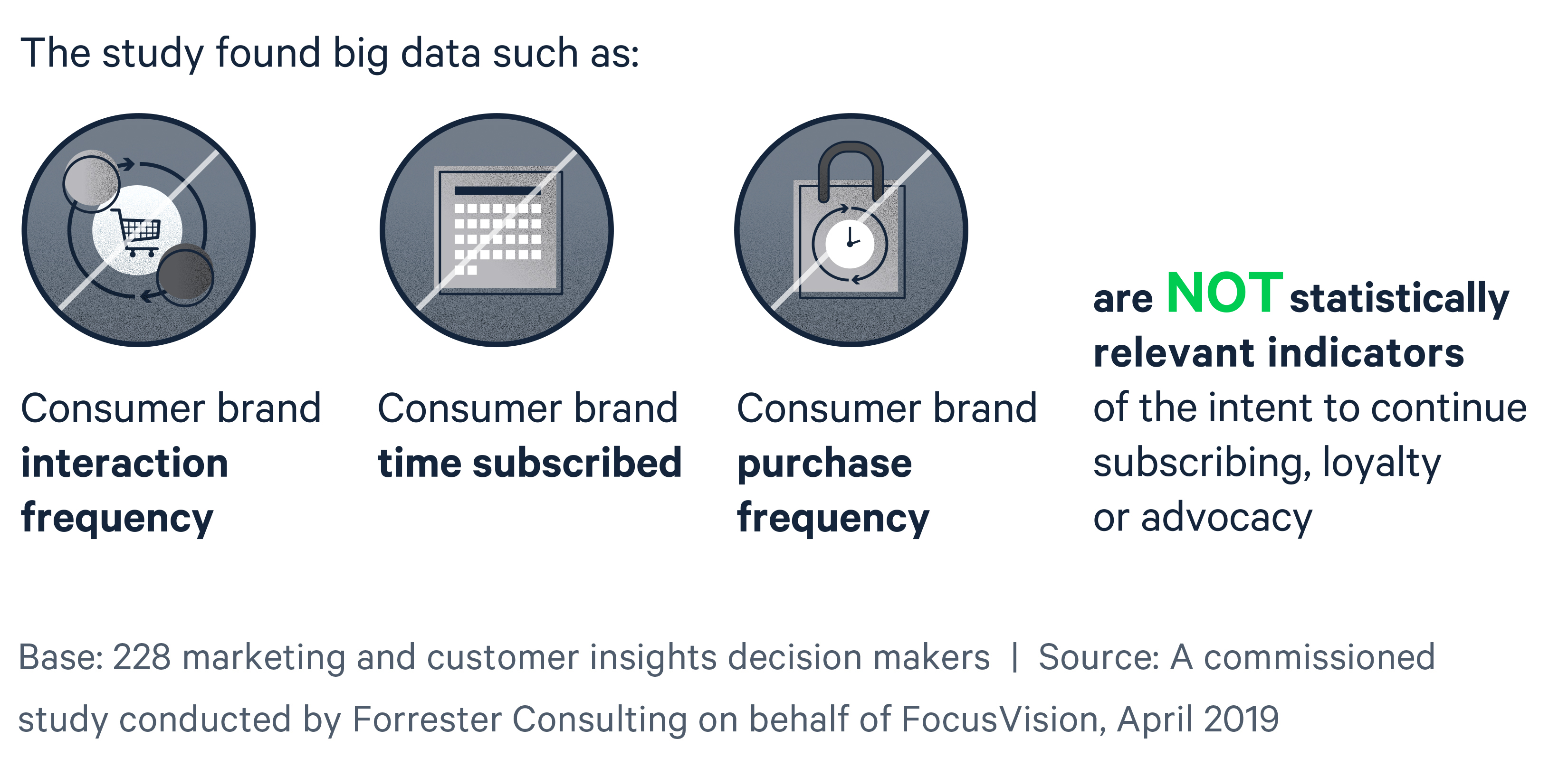 big data and consumers