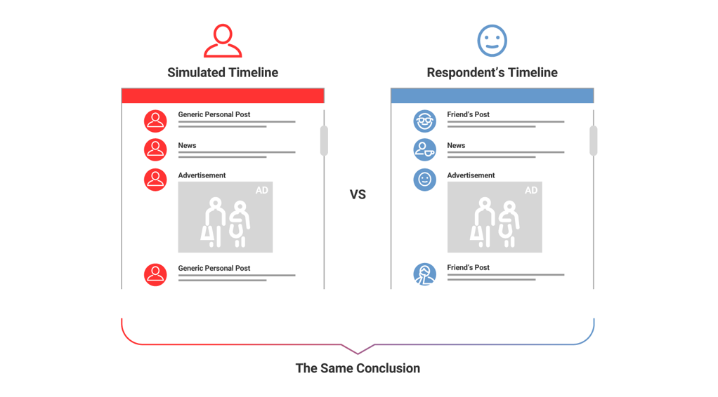 Simulated vs respondent's timeline