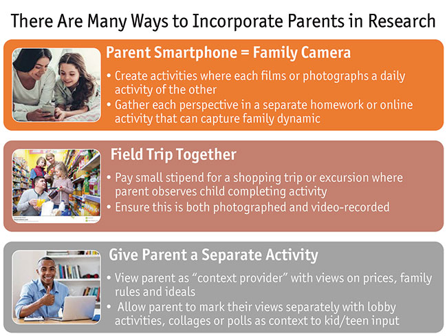 Ways to incorporate Parents in Research - Chart