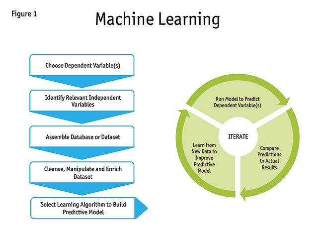 Machine learning graphic