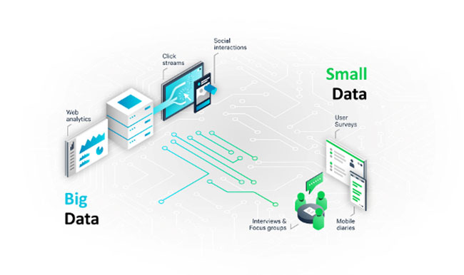 big vs small data graphic