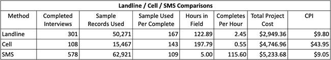Lineline Cell SMS Comparisons Chart 