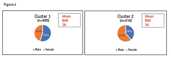 gender distributions chart