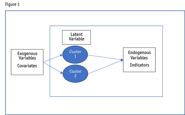 relationship across three variable types