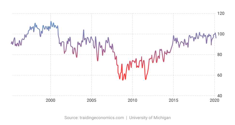 Source Trading Economics