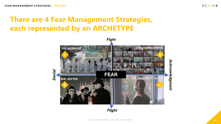 Fear Management Strategies