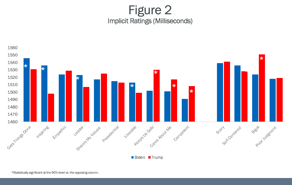 Implicit Ratings 
