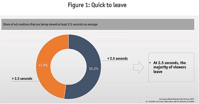 Figure 1: Quick to leave 