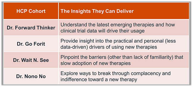 HCP Cohort - The Insights They Can Deliver