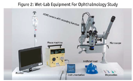 Figure 2 Wet-Lab Equipment for Ophthalmology Study