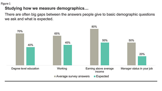Figure 1 Studying how we measure demographics bar chart