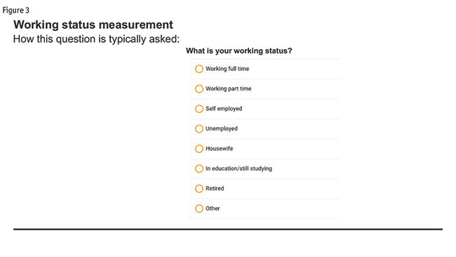 Figure 3 Working status measurement 