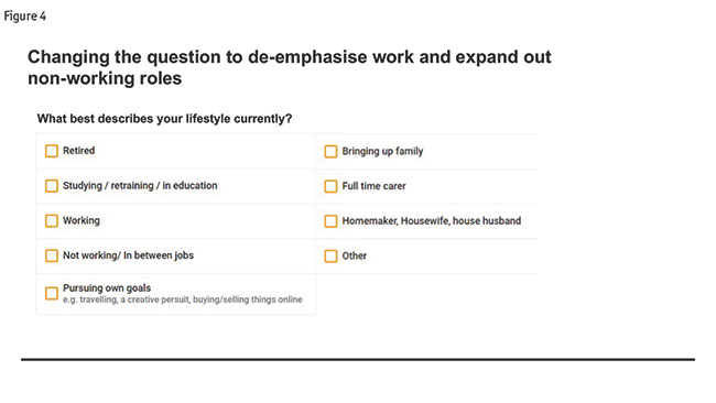 Figure 4 changing the question to de-emphasise work and expand out non-working roles