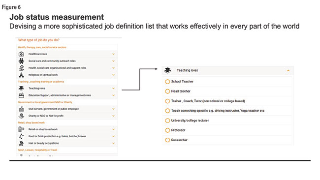 Figure 6 Job status measurement 