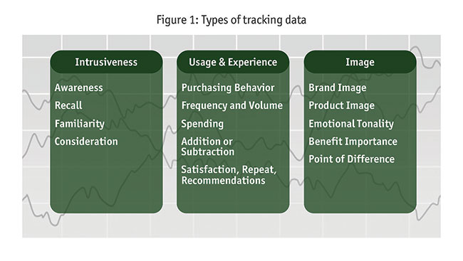 Three green boxes showing the types of tracking data.