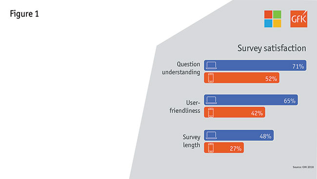 Three Microsoft survey satisfaction charts with percentages.