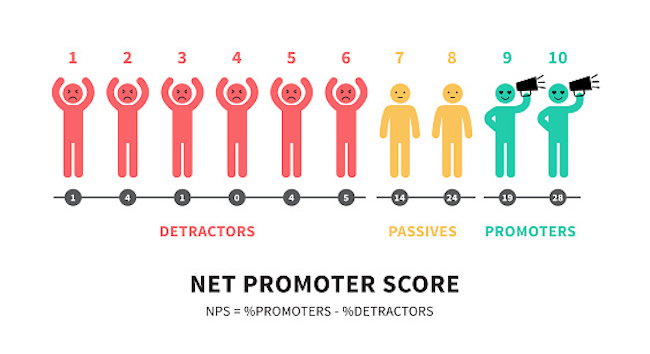 The formula for calculating NPS Net Promoter Score education infographics vector illustration isolated on white background.