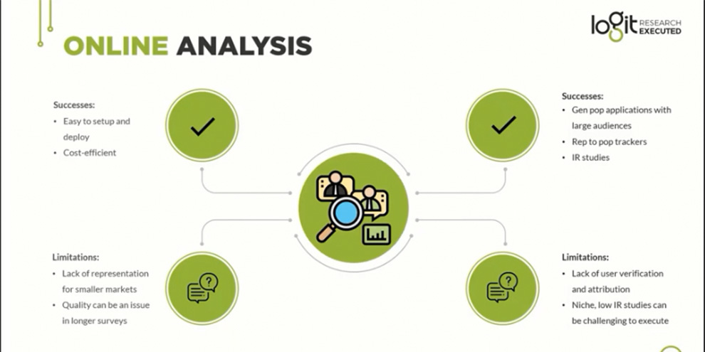One of Logit Group Inc. slides with a graphic depicting what goes into online marketing research.